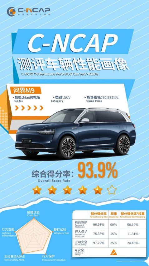 彩神vll问界M9：以玄武车身安全相伴团圆路(图6)