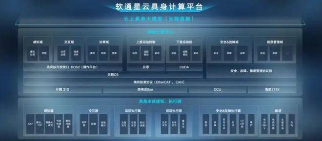 彩神vll软通动力旗下首款人形机器人亮点有哪些？(图2)