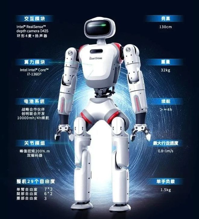 彩神vll软通动力旗下首款人形机器人亮点有哪些？(图3)