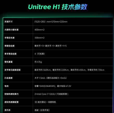 彩神vll人形机器人 Unitree H1与波士顿机器人比较？