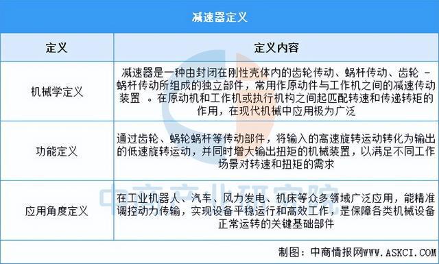 2025年中国减速器行业市场前景预测研彩神vll究报告（简版）(图1)