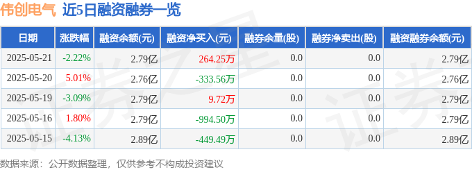 彩神vll伟创电气（688698）5月21日主力资金净买入4303万元(图2)