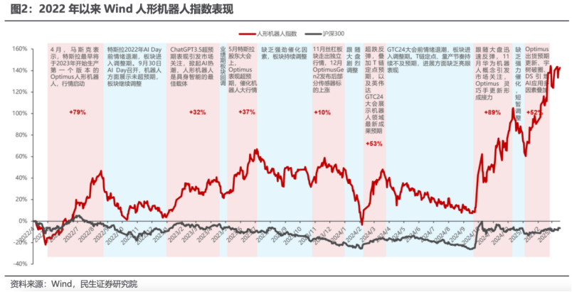 彩神vll高燃开赛一拳KO 宇树机器人格斗首秀：高对抗性下人机协同成核心点(图5)