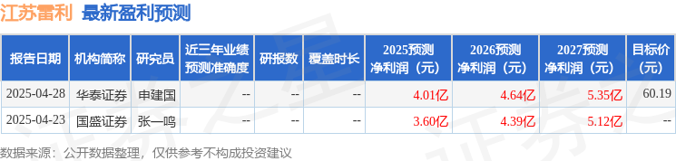 江苏雷利：国泰海通证券、富达基金等多家彩神vll机构于5月26日调研我司(图1)