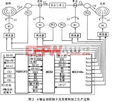 彩神vll腾讯脑机接口技术突破助力精准运动控制不可错过！(图1)
