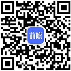 2024年中国工业自动化细分需求市场分析 项目型市场表现优于OEM型（组图）彩神vll(图6)