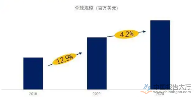 2025年步进电机驱动器行业分彩神vll析：全球步进驱动器市场规模增长率预计为42%(图1)