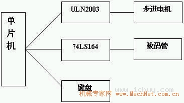 单片机控制步进彩神vll电机的原理(图3)