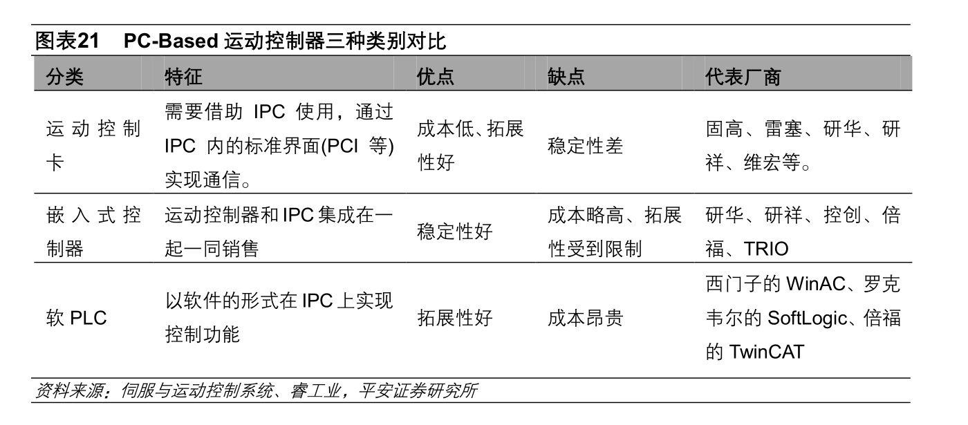 协昌科技：运动控制器产品动态调整电机运行过程中的电压和频率实现高可靠性彩神vll(图1)