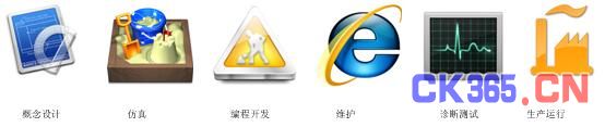 彩神vll什么是高端PLC？(图9)