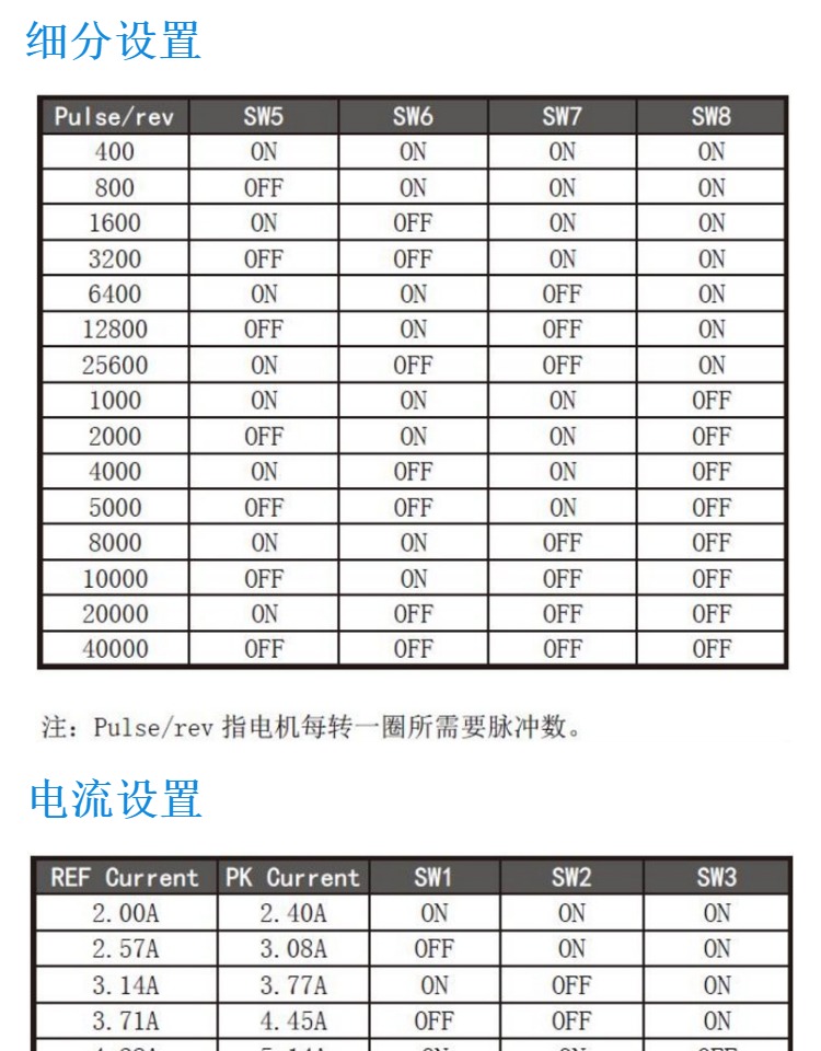 2025年新能源汽车驱动系统市场规模数据与行业细分调研报告彩神vll(图1)