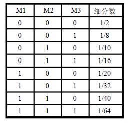 彩神vll4步进驱动器的调试(图1)