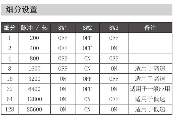 彩神vll步进电机的细分到多少为最佳(图1)