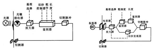 彩神vll【技术连载】《纺纱学》— 后加工-4(图4)