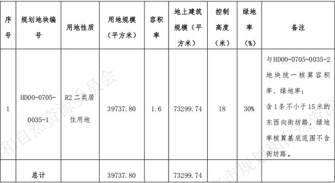 彩神vll2025海淀树村地块售楼处-官方首页-树村地块楼盘详情丨北京房天下(图3)