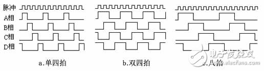 彩神vll详解步进电机驱动电路设计—电路图天天读（257）(图2)