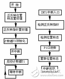 彩神vll详解步进电机驱动电路设计—电路图天天读（257）(图4)