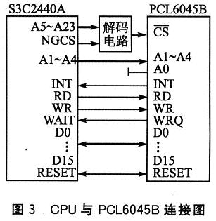 彩神vll运动控制器有哪些分类？(图4)