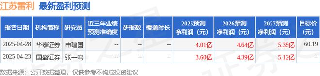 彩神vll江苏雷利：国泰君安、中国人寿资产等多家机构于4月28日调研我司(图1)