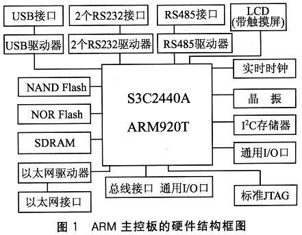 彩神vll运动控制器有哪些分类？(图1)