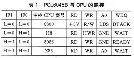 彩神vll运动控制器有哪些分类？(图3)