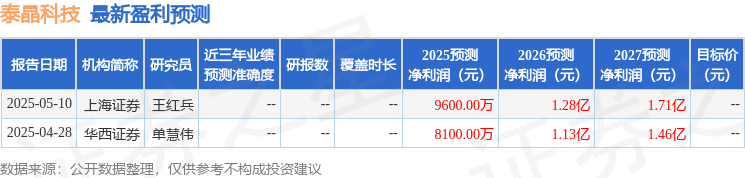 彩神vll泰晶科技：6月12日投资者关系活动记录投资者参与(图1)