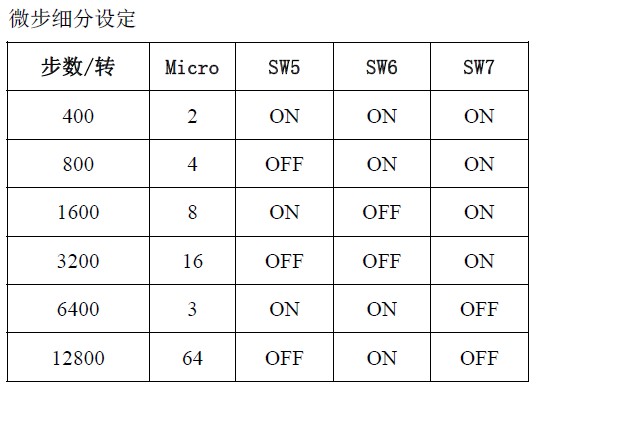 步进驱动器细分设置讲解p彩神vllptx(图1)
