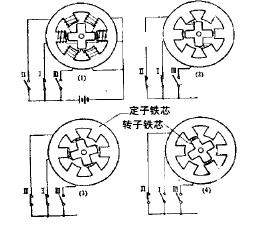 步进电机的彩神vll工作原理(图1)