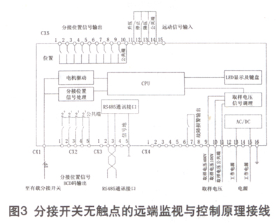 彩神vll运动控制器基本结构(图1)