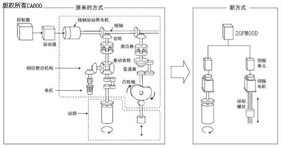 运动传感器控制器的工作原理彩神vll(图1)