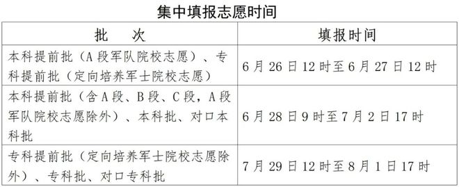 彩神vll高考志愿填报时间确定！河北省教育考试院最新发布→(图1)