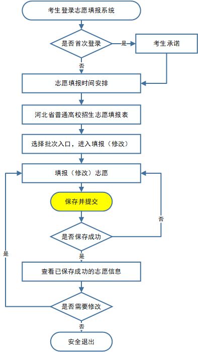 彩神vll高考志愿填报时间确定！河北省教育考试院最新发布→(图3)