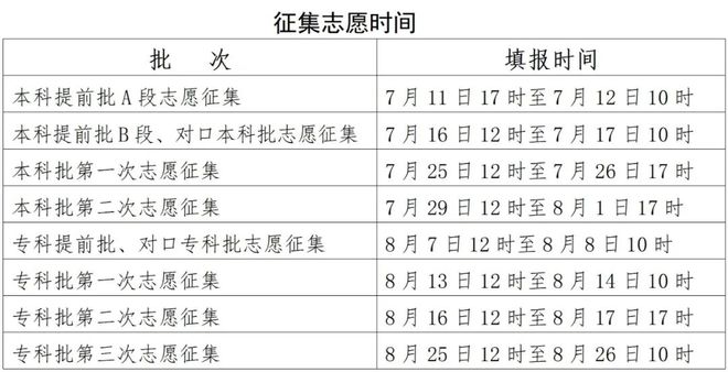 彩神vll高考志愿填报时间确定！河北省教育考试院最新发布→(图2)