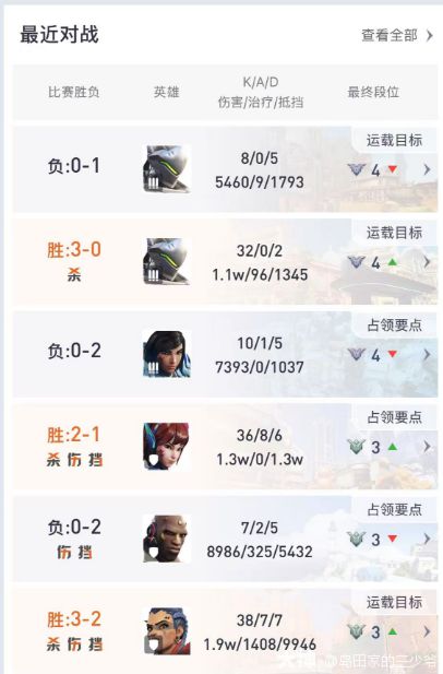 彩神vll守望先锋大神战绩查询工具地址(图5)