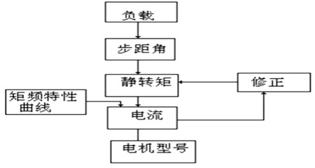 彩神vll步进马达驱动器-步进电机驱动器工作原理详解(图3)
