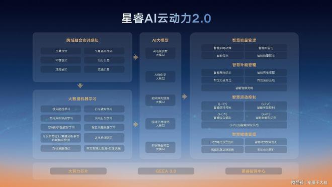 彩神vll实测百公里油耗低至249L“最聪明”的雷神AI电混20进阶发布(图4)