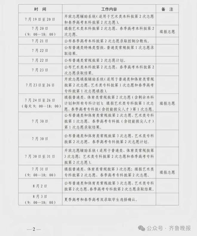 刚刚2025山东彩神vll省夏季高考分数线公布(图2)