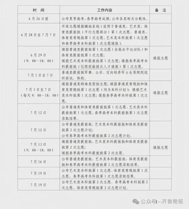 刚刚2025山东彩神vll省夏季高考分数线公布(图1)