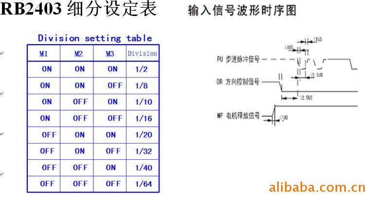 彩神vllDAHAO大豪MD02三相双轴步进细分驱动器电流及步距角设置说明书pdf(图1)