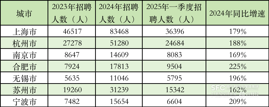 彩神vll长三角机器人之城竞逐赛沪苏杭宁肥谁是王者？(图3)