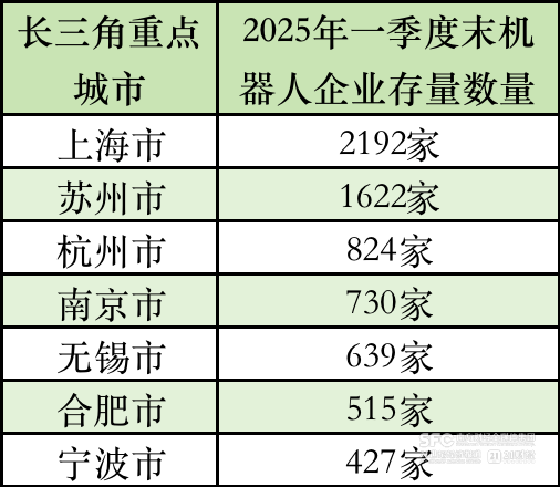 彩神vll长三角机器人之城竞逐赛沪苏杭宁肥谁是王者？(图1)