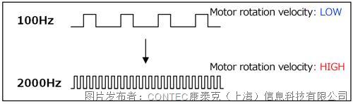 彩神vll运动控制的基础知识(图3)