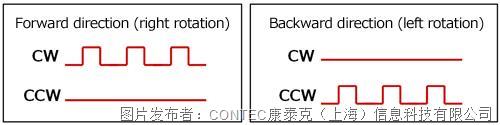 彩神vll运动控制的基础知识(图6)