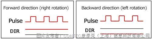 彩神vll运动控制的基础知识(图7)