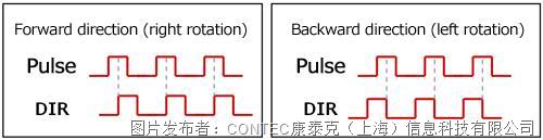 彩神vll运动控制的基础知识(图8)