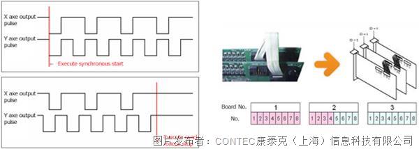 彩神vll运动控制的基础知识(图9)