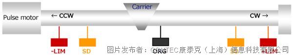彩神vll运动控制的基础知识(图10)