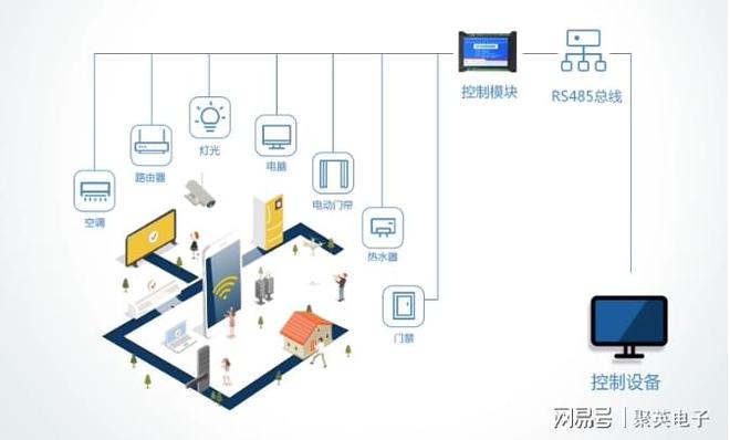 运动场馆智慧照明控制系统：物联网驱动精准调控多彩神vll场景适配升级(图8)