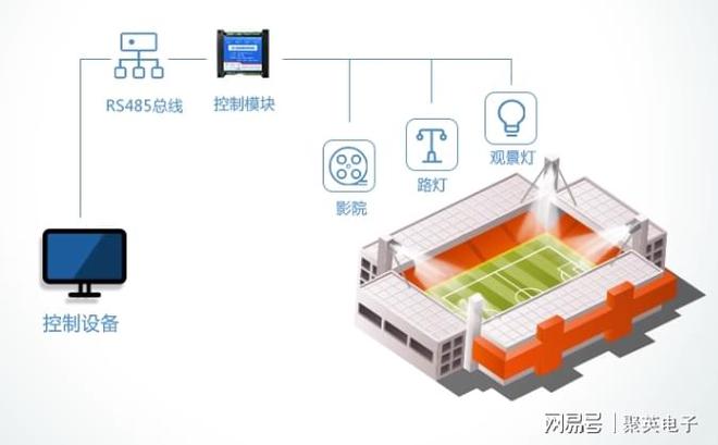 运动场馆智慧照明控制系统：物联网驱动精准调控多彩神vll场景适配升级(图9)