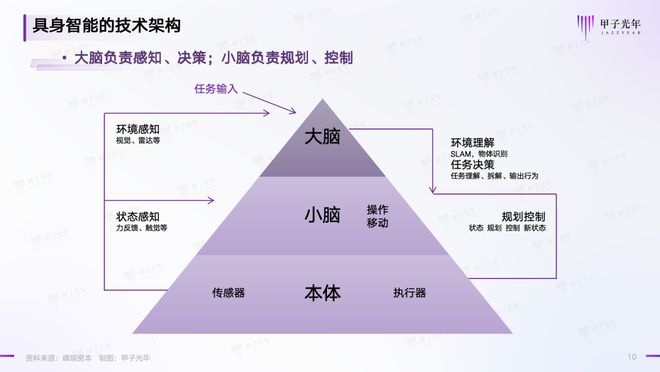 人被异彩神vll化的投影正在被机器人消除｜甲子光年(图2)